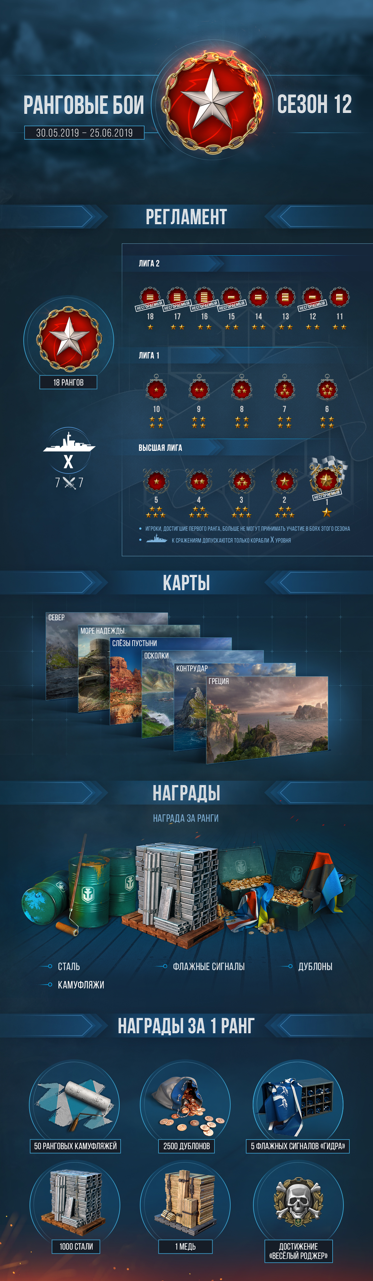 Тор для кракена
