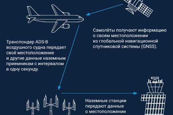Кракен регистрация
