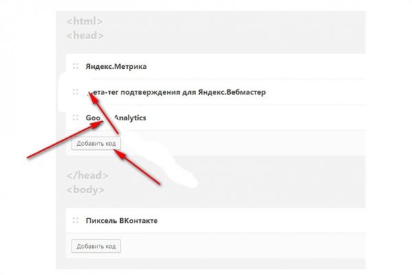 Сайты продаж наркотиков