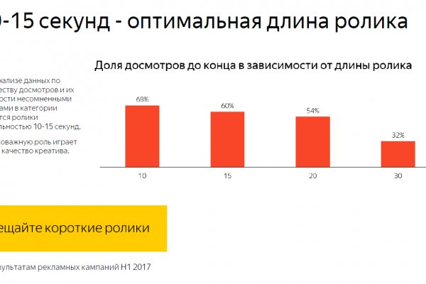 Kraken ссылка на сайт актуальная